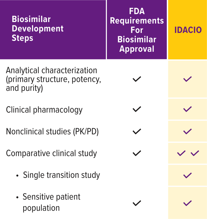FDA approval process
